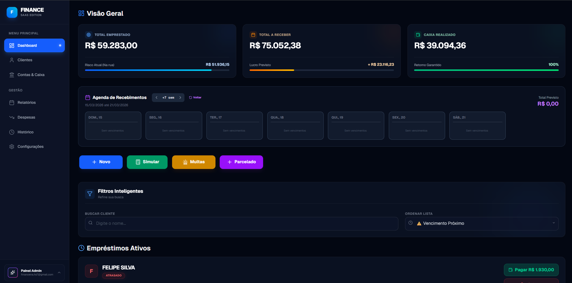 Dashboard empréstimos